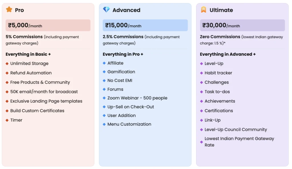 TagMango Dashboard — Course Management, Student Analytics, and Sales Overview by Prasad Pkd, Kozhikode Kerala